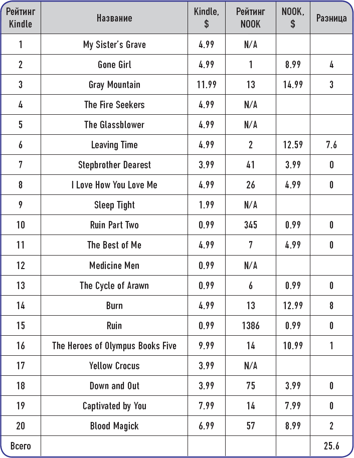 Иллюстрация к книге — От носорога к единорогу. Как провести компанию через трансформацию в цифровую эпоху и избежать смертельных ловушек [i_044.jpg]