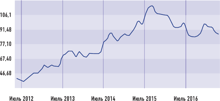 Иллюстрация к книге — От носорога к единорогу. Как провести компанию через трансформацию в цифровую эпоху и избежать смертельных ловушек [i_056.jpg]