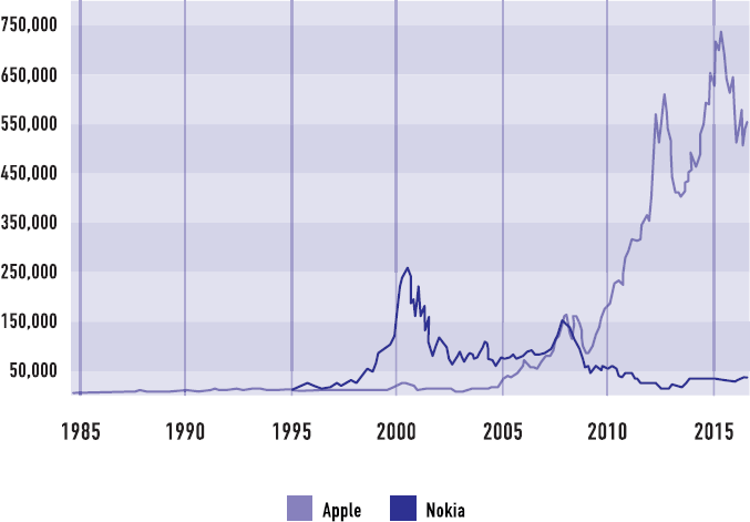 Иллюстрация к книге — От носорога к единорогу. Как провести компанию через трансформацию в цифровую эпоху и избежать смертельных ловушек [i_059.jpg]