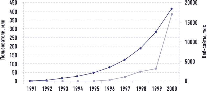 Иллюстрация к книге — От носорога к единорогу. Как провести компанию через трансформацию в цифровую эпоху и избежать смертельных ловушек [i_069.jpg]