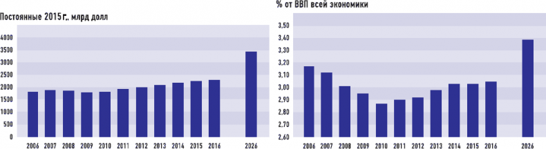 Иллюстрация к книге — От носорога к единорогу. Как провести компанию через трансформацию в цифровую эпоху и избежать смертельных ловушек [i_076.jpg]