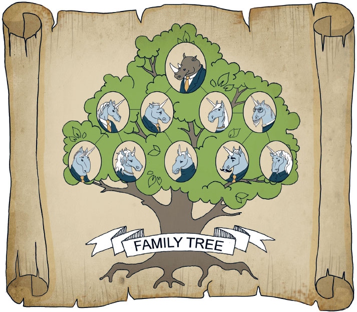 Иллюстрация к книге — От носорога к единорогу. Как провести компанию через трансформацию в цифровую эпоху и избежать смертельных ловушек [i_081.jpg]