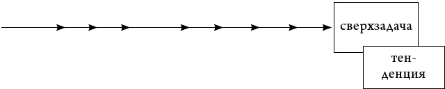 Иллюстрация к книге — Полный курс актерского мастерства. Работа актера над собой [i_005.jpg]