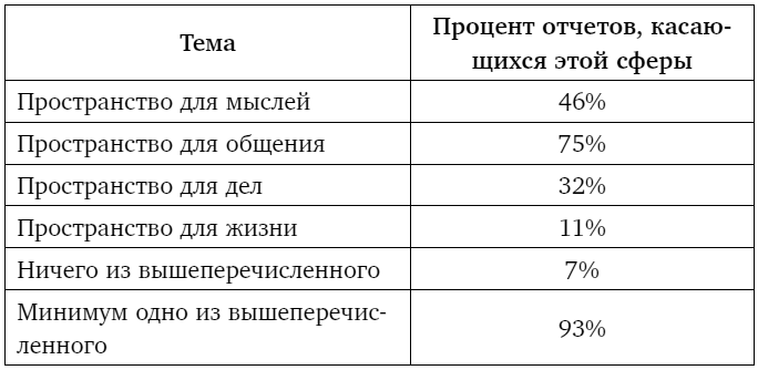 Иллюстрация к книге — Тебе нужно пространство. Освободи рабочий стол, голову и жизнь для того, что по-настоящему важно [i_001.jpg]