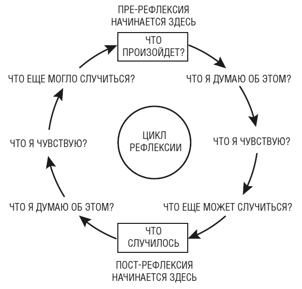 Иллюстрация к книге — Тебе нужно пространство. Освободи рабочий стол, голову и жизнь для того, что по-настоящему важно [i_004.jpg]
