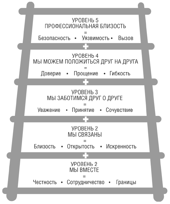 Иллюстрация к книге — Тебе нужно пространство. Освободи рабочий стол, голову и жизнь для того, что по-настоящему важно [i_015.jpg]