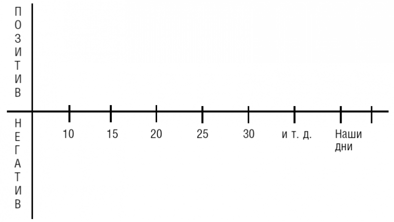 Иллюстрация к книге — Тебе нужно пространство. Освободи рабочий стол, голову и жизнь для того, что по-настоящему важно [i_017.jpg]