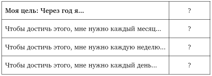 Иллюстрация к книге — Тебе нужно пространство. Освободи рабочий стол, голову и жизнь для того, что по-настоящему важно [i_020.jpg]