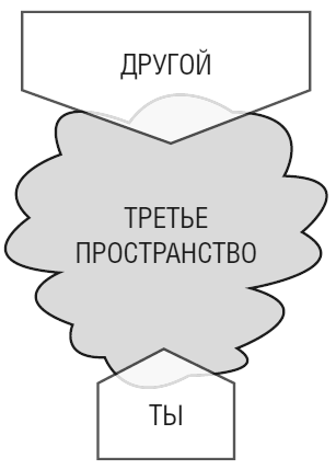 Иллюстрация к книге — Тебе нужно пространство. Освободи рабочий стол, голову и жизнь для того, что по-настоящему важно [i_027.jpg]