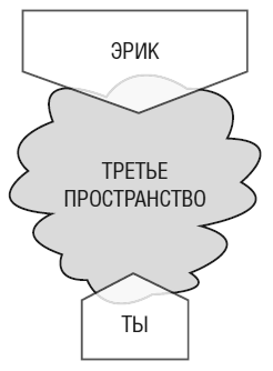 Иллюстрация к книге — Тебе нужно пространство. Освободи рабочий стол, голову и жизнь для того, что по-настоящему важно [i_028.jpg]