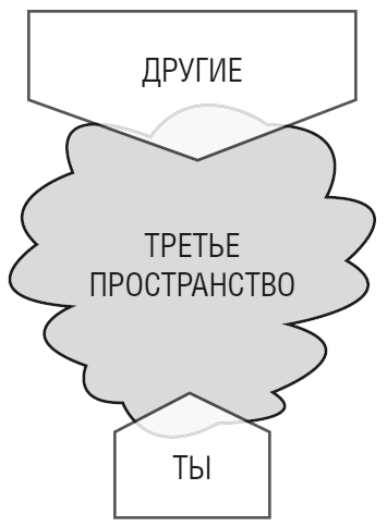 Иллюстрация к книге — Тебе нужно пространство. Освободи рабочий стол, голову и жизнь для того, что по-настоящему важно [i_031.jpg]