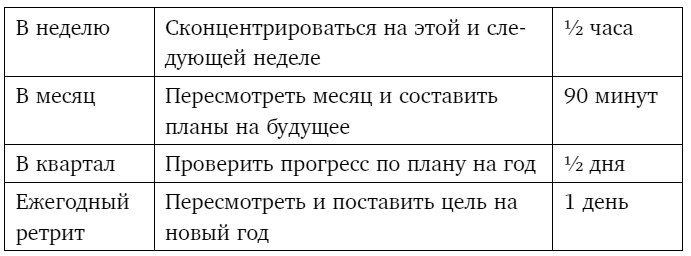 Иллюстрация к книге — Тебе нужно пространство. Освободи рабочий стол, голову и жизнь для того, что по-настоящему важно [i_035.jpg]