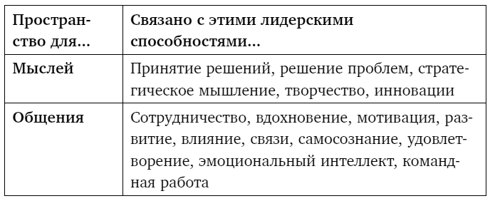 Иллюстрация к книге — Тебе нужно пространство. Освободи рабочий стол, голову и жизнь для того, что по-настоящему важно [i_042.jpg]