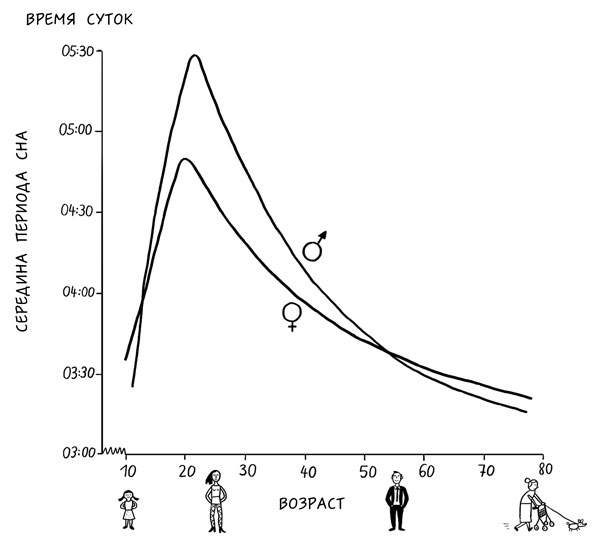 Иллюстрация к книге — Я не умею спать. Как самостоятельно выявить и устранить расстройства сна за 21 день [i_005.jpg]