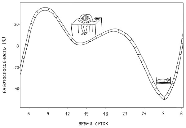Иллюстрация к книге — Я не умею спать. Как самостоятельно выявить и устранить расстройства сна за 21 день [i_006.jpg]