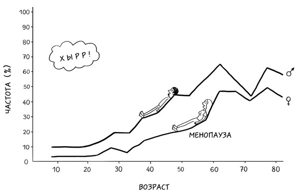 Иллюстрация к книге — Я не умею спать. Как самостоятельно выявить и устранить расстройства сна за 21 день [i_025.jpg]