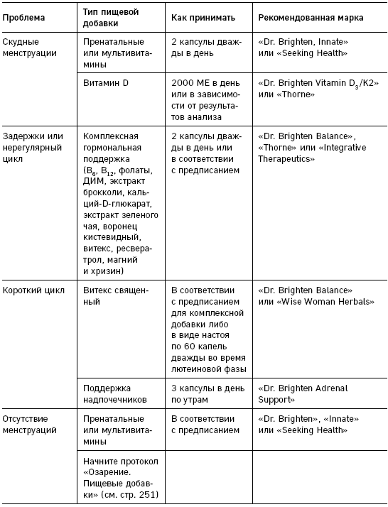 Иллюстрация к книге — Что скрывают противозачаточные. Как вернуть контроль над своими гормонами за 30 дней [i_004.jpg]