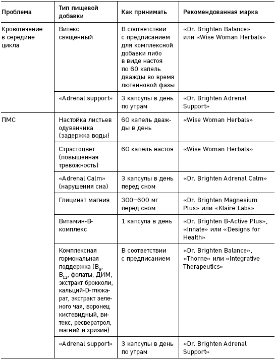 Иллюстрация к книге — Что скрывают противозачаточные. Как вернуть контроль над своими гормонами за 30 дней [i_005.jpg]