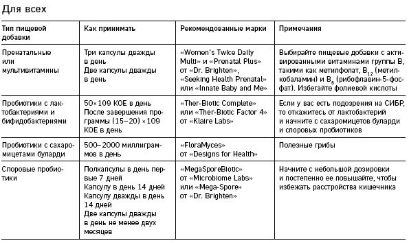 Иллюстрация к книге — Что скрывают противозачаточные. Как вернуть контроль над своими гормонами за 30 дней [i_012.jpg]