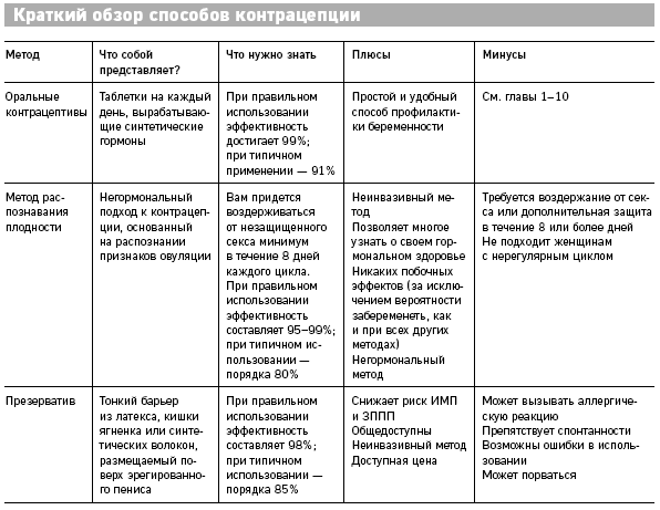 Иллюстрация к книге — Что скрывают противозачаточные. Как вернуть контроль над своими гормонами за 30 дней [i_024.jpg]