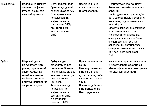 Иллюстрация к книге — Что скрывают противозачаточные. Как вернуть контроль над своими гормонами за 30 дней [i_025.jpg]