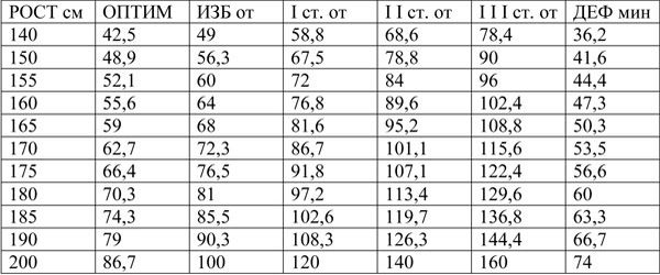 Иллюстрация к книге — Вся правда о диетах [i_001.jpg]