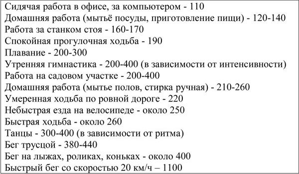 Иллюстрация к книге — Вся правда о диетах [i_002.jpg]