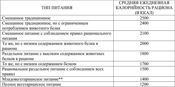 Иллюстрация к книге — Вся правда о диетах [i_003.jpg]