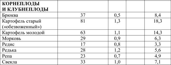 Иллюстрация к книге — Вся правда о диетах [i_006.jpg]