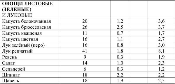 Иллюстрация к книге — Вся правда о диетах [i_007.jpg]