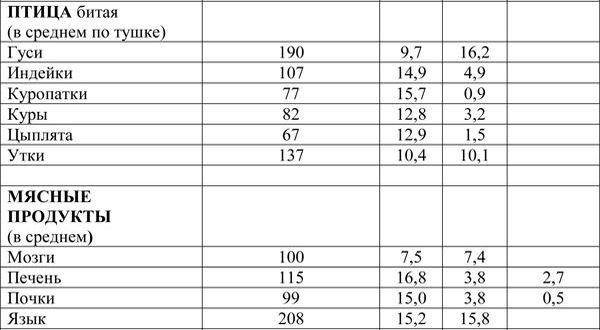 Иллюстрация к книге — Вся правда о диетах [i_010.jpg]