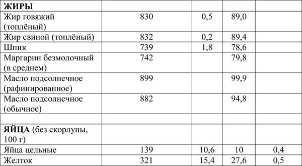 Иллюстрация к книге — Вся правда о диетах [i_011.jpg]