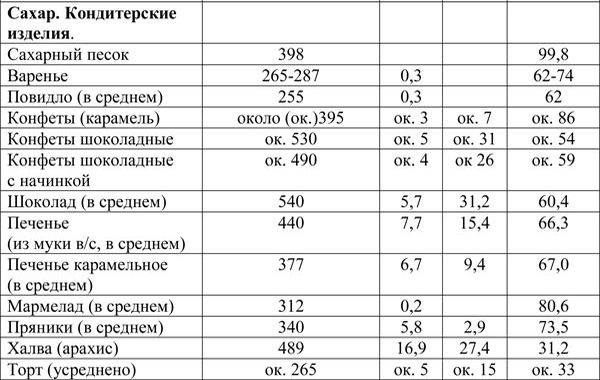 Иллюстрация к книге — Вся правда о диетах [i_016.jpg]