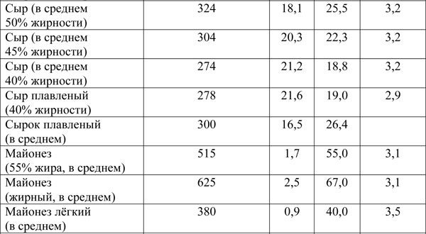 Иллюстрация к книге — Вся правда о диетах [i_018.jpg]