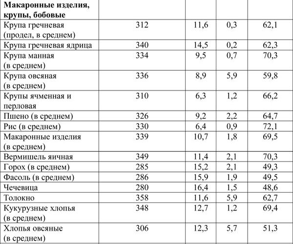 Иллюстрация к книге — Вся правда о диетах [i_019.jpg]