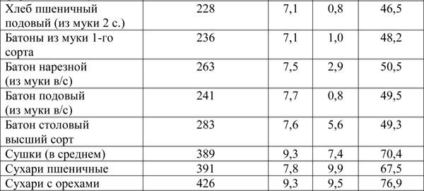 Иллюстрация к книге — Вся правда о диетах [i_021.jpg]