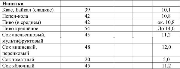 Иллюстрация к книге — Вся правда о диетах [i_022.jpg]