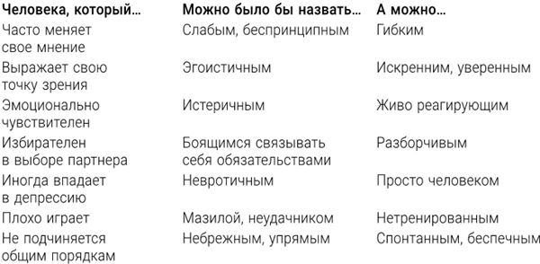 Иллюстрация к книге — Большая энциклопедия начинающего психолога. Самоучитель [i_006.jpg]