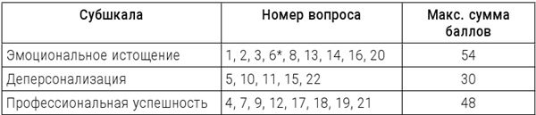Иллюстрация к книге — Большая энциклопедия начинающего психолога. Самоучитель [i_031.jpg]