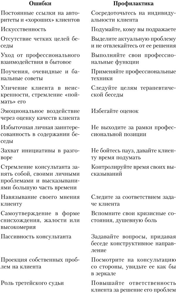 Иллюстрация к книге — Большая энциклопедия начинающего психолога. Самоучитель [i_036.jpg]