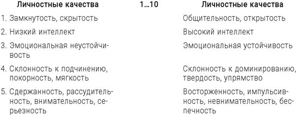 Иллюстрация к книге — Большая энциклопедия начинающего психолога. Самоучитель [i_038.jpg]