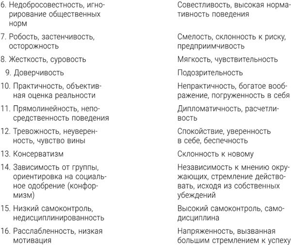 Иллюстрация к книге — Большая энциклопедия начинающего психолога. Самоучитель [i_039.jpg]