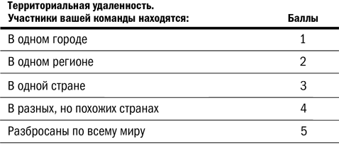 Иллюстрация к книге — Дистанционный менеджмент [i_003.jpg]