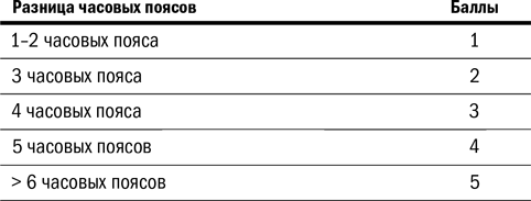 Иллюстрация к книге — Дистанционный менеджмент [i_004.jpg]