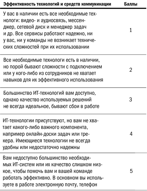 Иллюстрация к книге — Дистанционный менеджмент [i_007.jpg]