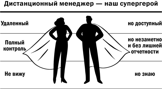 Иллюстрация к книге — Дистанционный менеджмент [i_013.jpg]