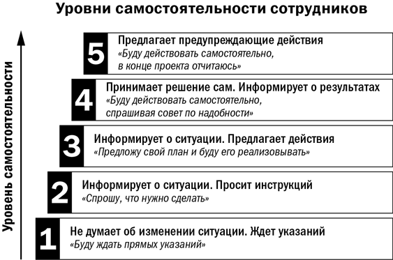 Иллюстрация к книге — Дистанционный менеджмент [i_020.jpg]