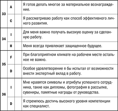 Иллюстрация к книге — Дистанционный менеджмент [i_029.jpg]