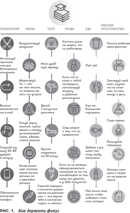 Иллюстрация к книге — Как выжить, если тебе 20 [i_003.jpg]