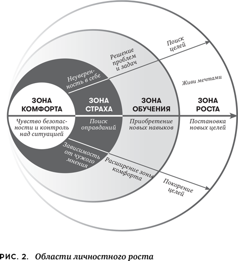 Иллюстрация к книге — Как выжить, если тебе 20 [i_004.jpg]